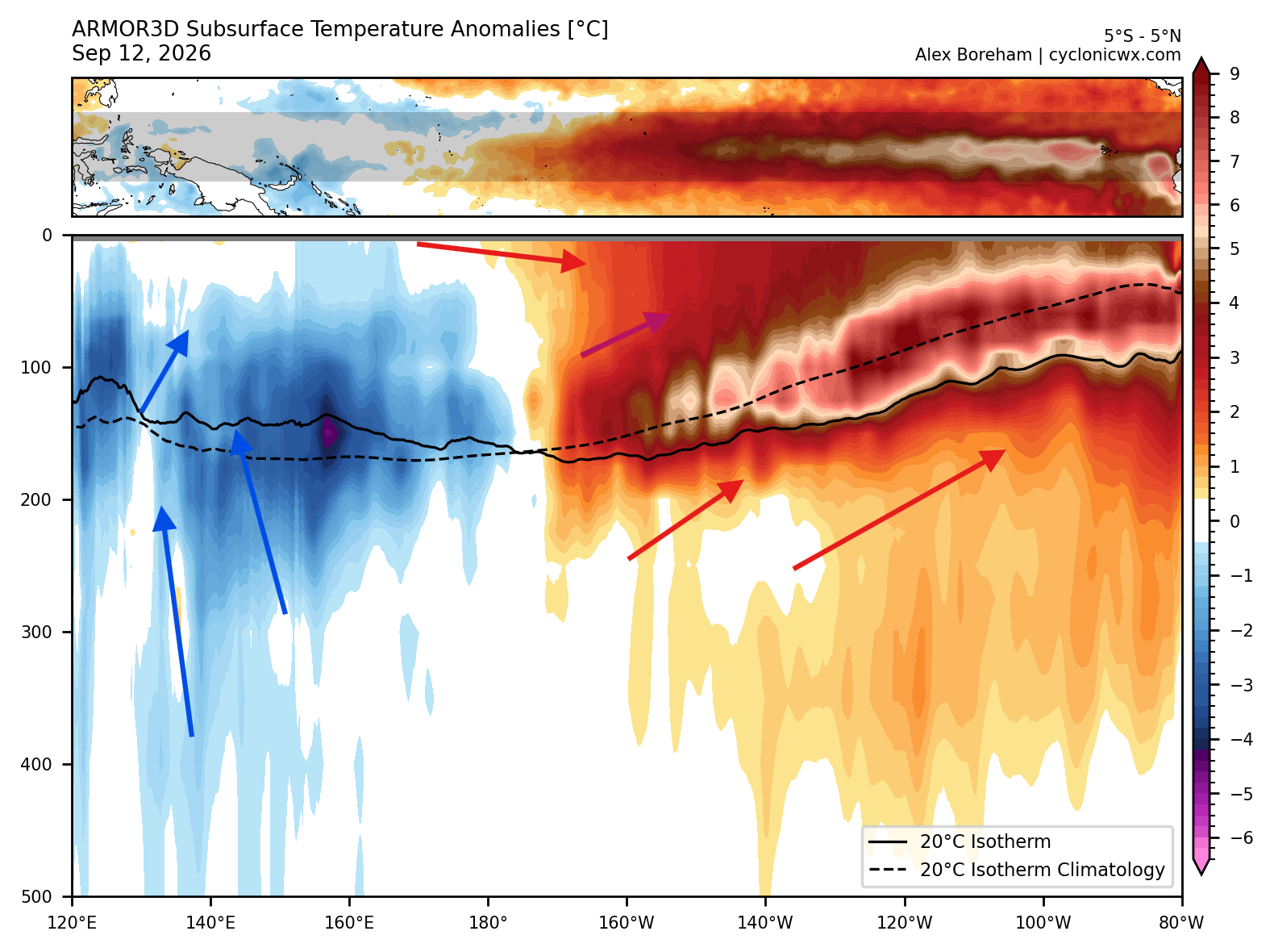 subsurface-temperature-anomaly-enso-super-el-nino-core-2026-event-september-data-rapid-development-strong-kelvin-wave