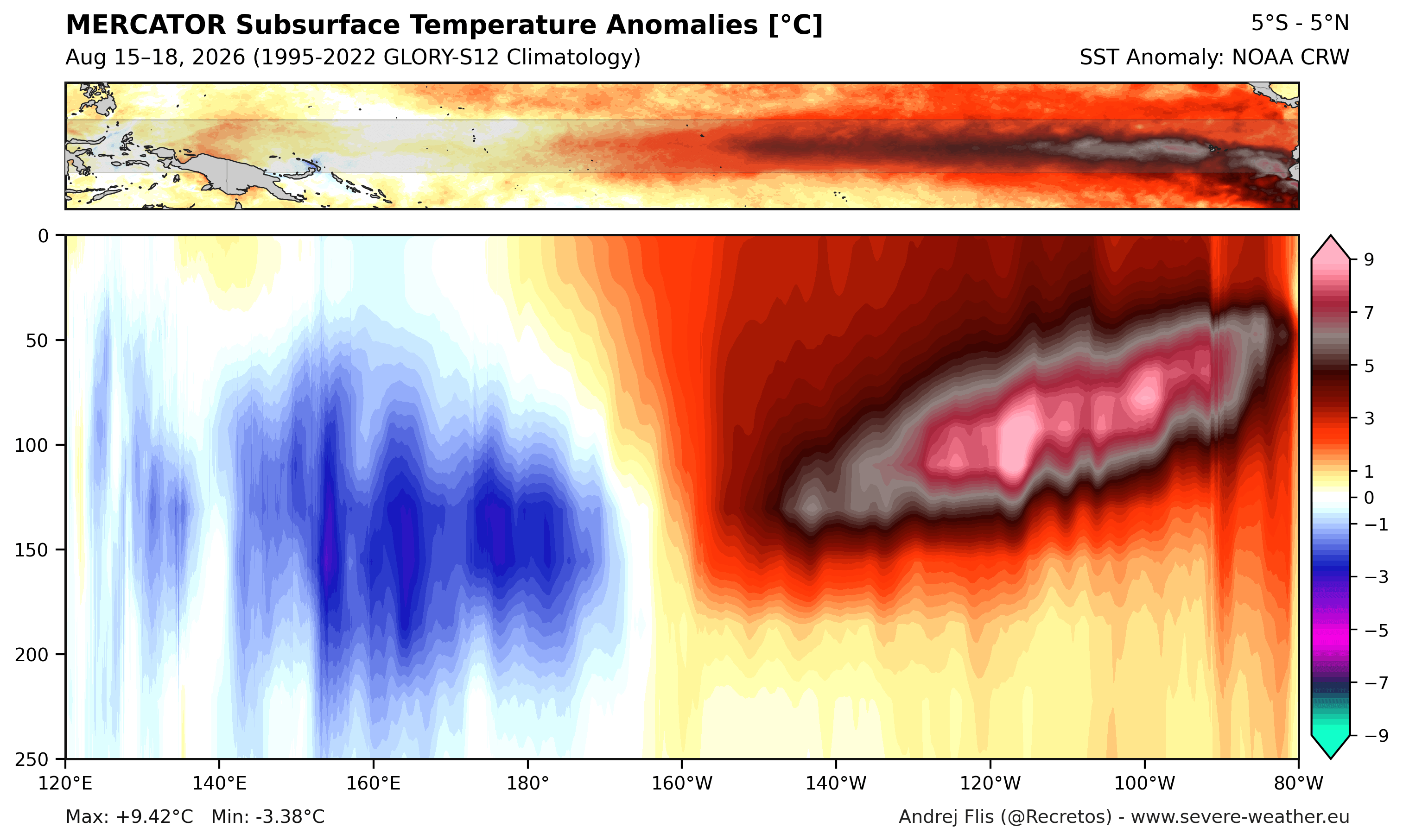 subsurface-temperature-anomaly-enso-super-el-nino-fall-2026-event-august-data-rapid-development-record-strong-kelvin-wave-rising