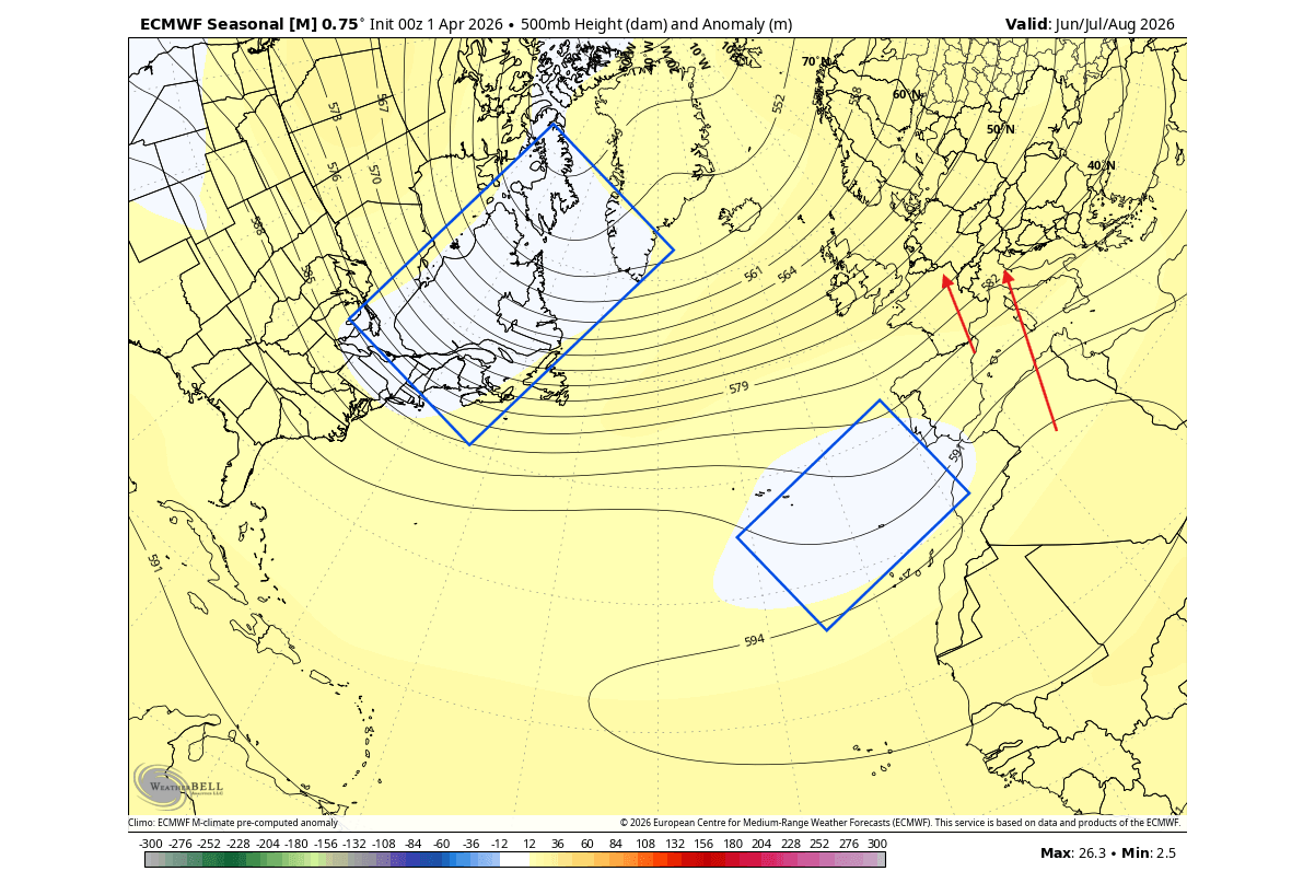 summer-2026-forecast-pressure-geopotential-height-anomaly-ecmwf-united-states-canada-north-atlantic
