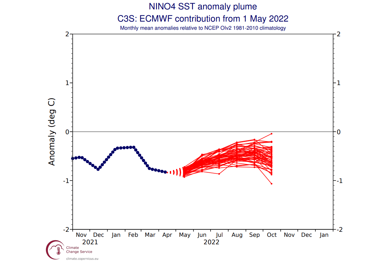 summer-long-range-forecast-update-ecmwf-enso-graph-seasonal-ensemble-outlook