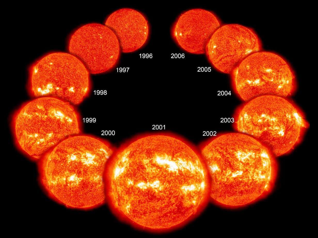 sun-surface-sunspots-through-solar-cycle
