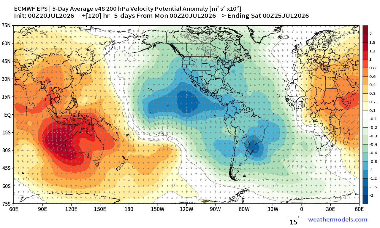 super-el-nino-analysis-2026-velocity-potential-anomaly-july-august-atmospheric-circulation-impact-summer-fall-winter-united-states-canada-global