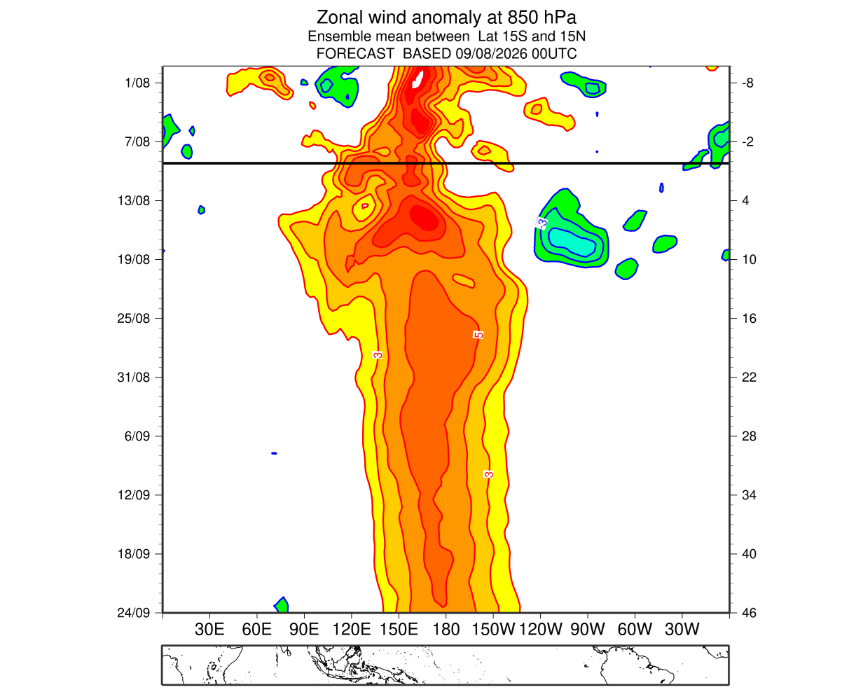 super-el-nino-forecast-2026-ecmwf-ensemble-zonal-wind-anomaly-august-september-diagram-atmospheric-circulation-impact-united-states-canada