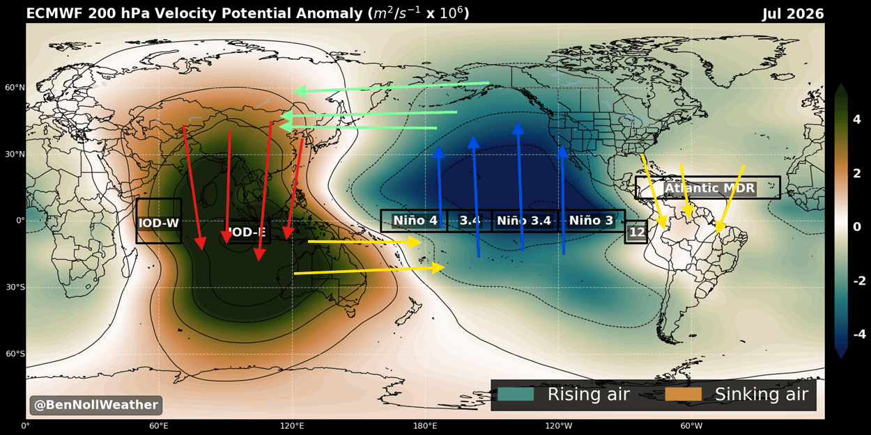 super-el-nino-forecast-2026-velocity-potential-anomaly-july-atmospheric-circulation-impact-summer-united-states-canada-weather