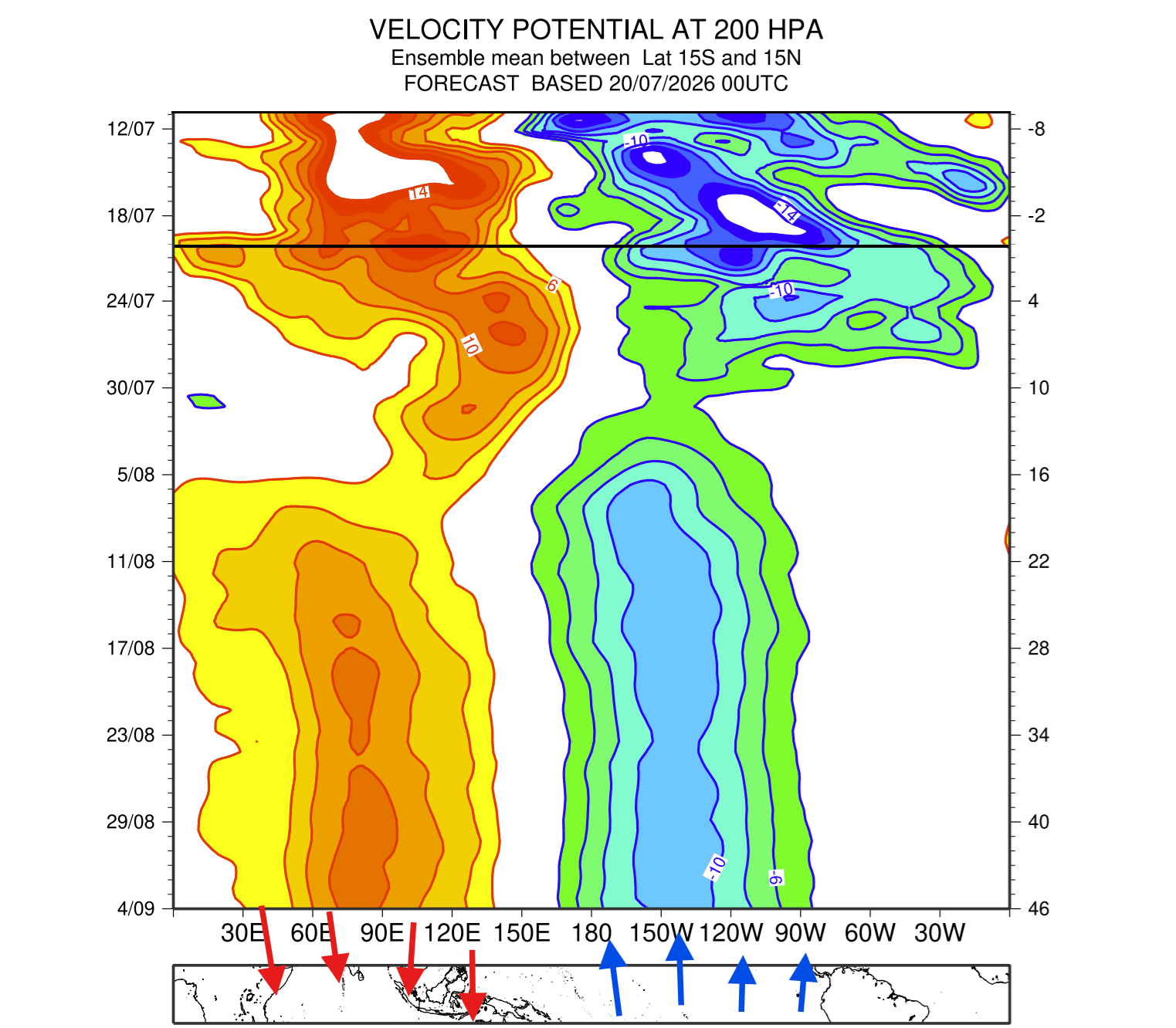super-el-nino-forecast-2026-velocity-potential-anomaly-july-august-atmospheric-circulation-impact-summer-united-states-canada