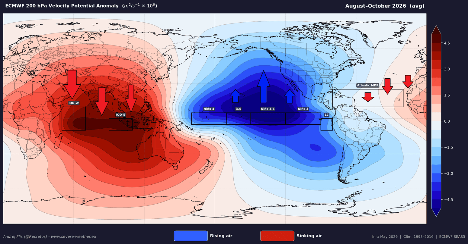 super-el-nino-forecast-velocity-potential-anomaly-hurricane-season-2026-atmospheric-circulation-walker-cell-schematic-united-states-canada-weather