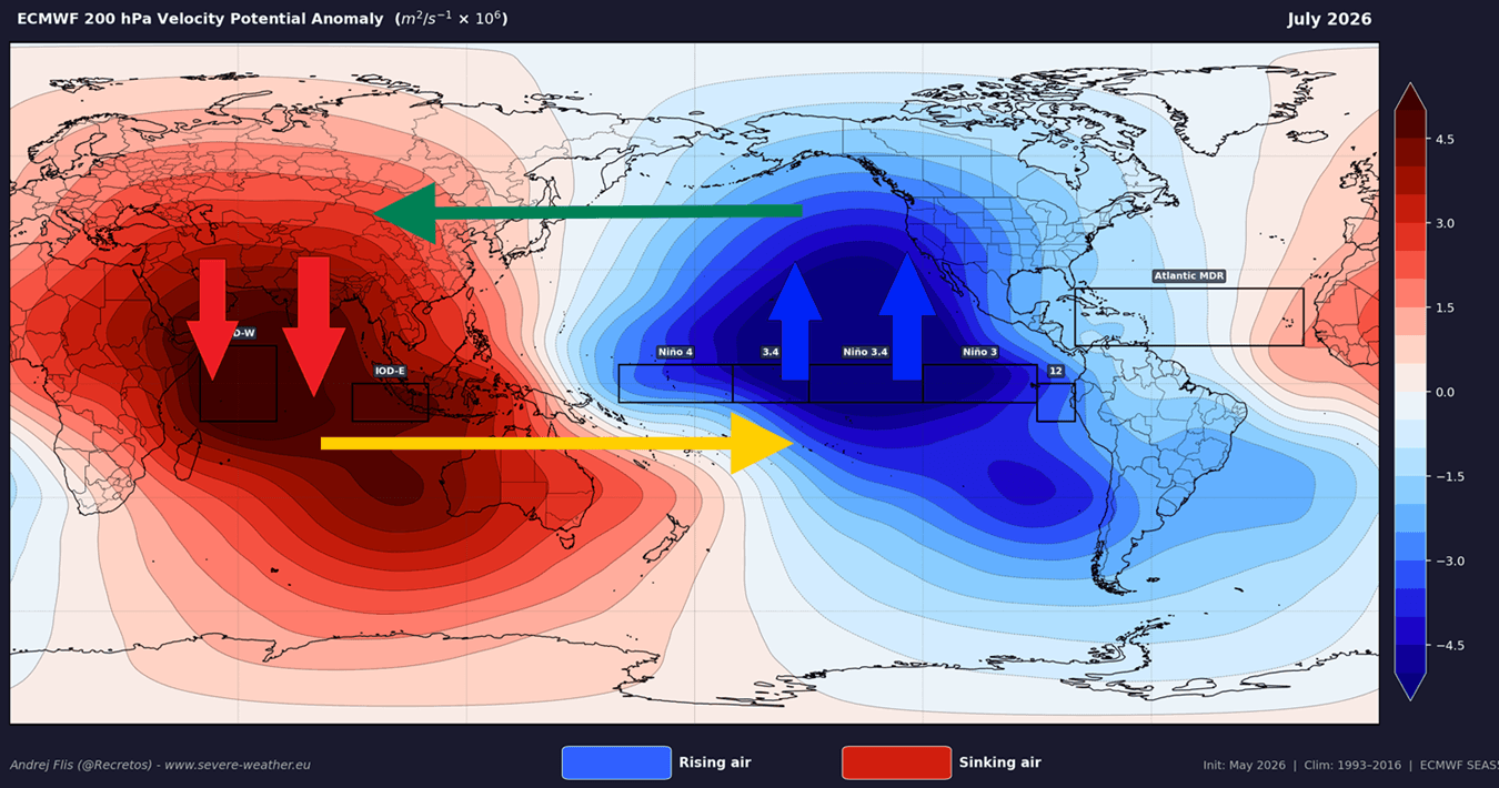 super-el-nino-forecast-velocity-potential-anomaly-july-2026-atmospheric-circulation-walker-cell-schematic-summer-united-states-canada-weather