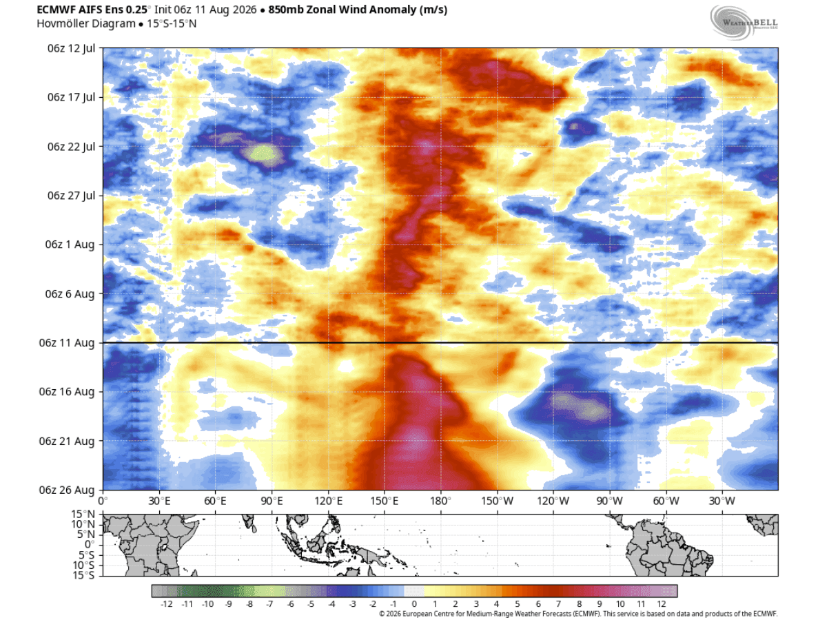trade-winds-forecast-august-ecmwf-north-america-pacific-strong-westerly-wind-burst-2026-super-el-nino-driver