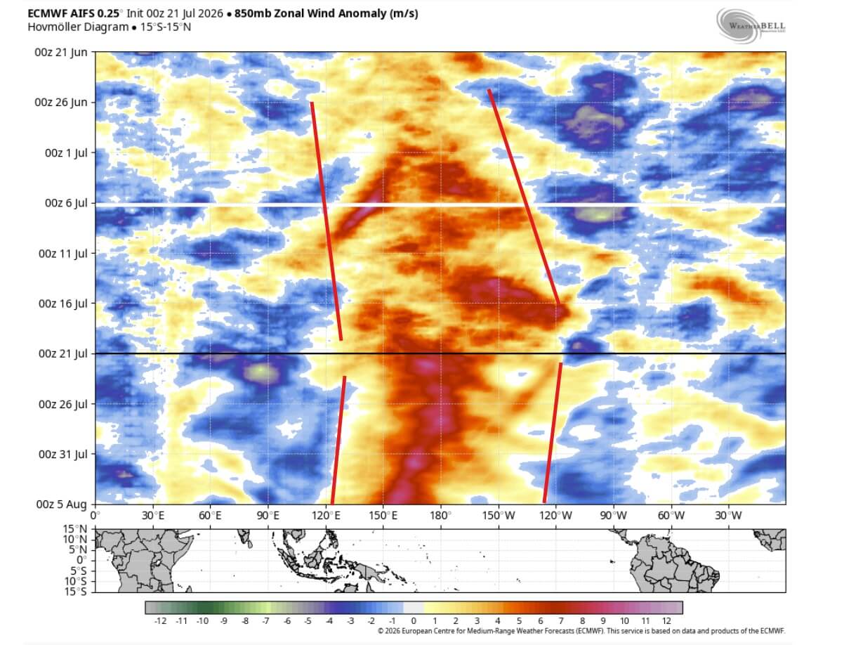 trade-winds-forecast-july-august-ecmwf-north-america-pacific-strong-westerly-wind-burst-2026-super-el-nino-engine