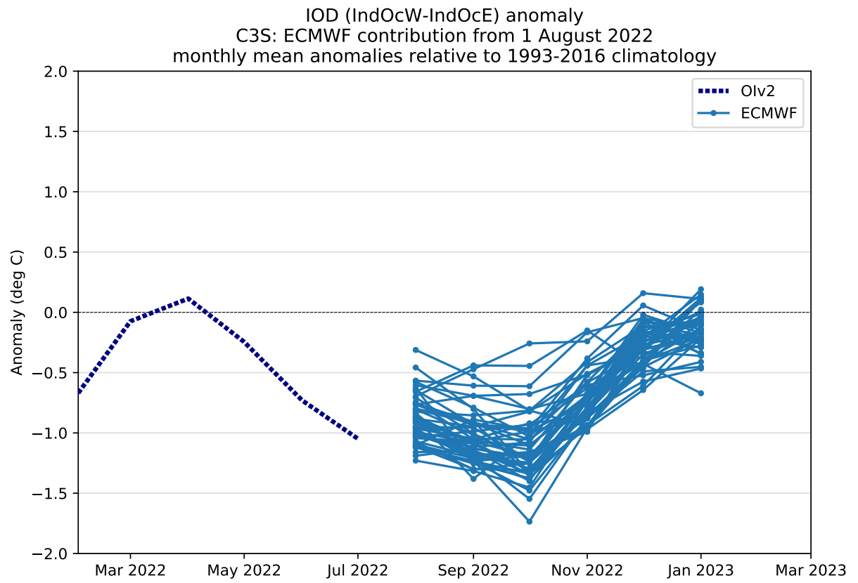 united-states-canada-winter-2022-2023-ecmwf-forecast-dipole-mode-index