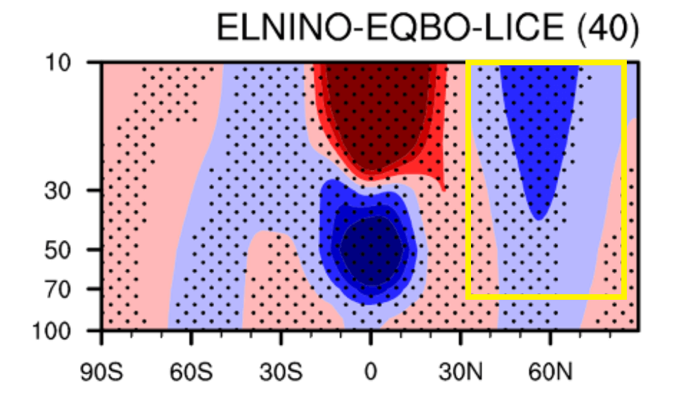 weather-circulation-polar-vortex-stratosphere-qbo-phase-winter-cold-pattern-enso-el-nino