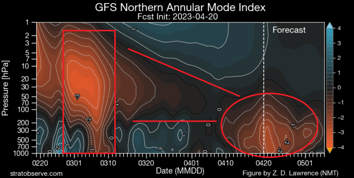 weather-forecast-north-hemisphere-polar-vortex-atmosphere-vertical-pressure-anomaly-winter-may-sudden-stratospheric-warming