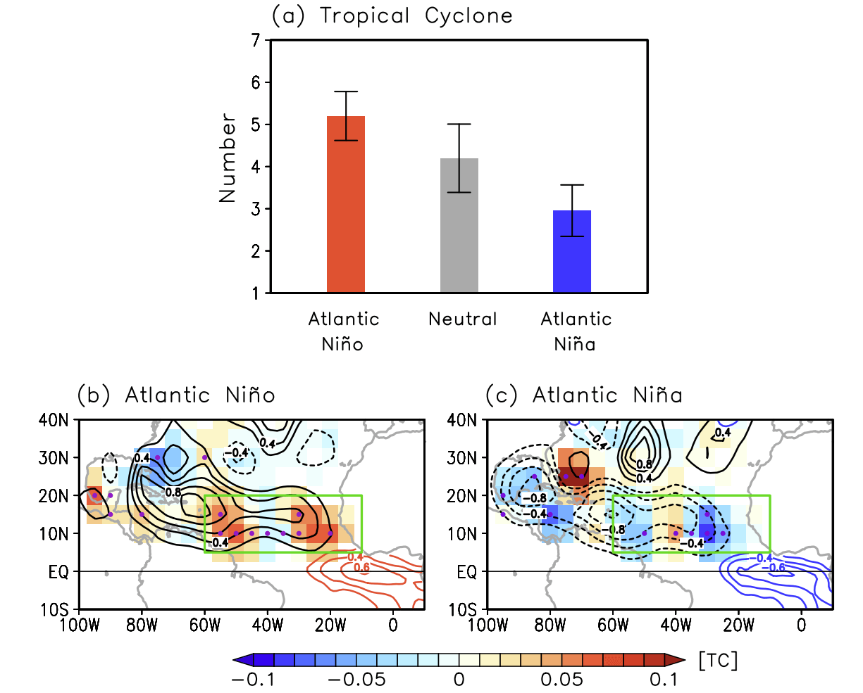 weather-forecast-rare-atlantic-la-nina-anomaly-grows-united-states-impact-hurricane-season-intensity-infographic