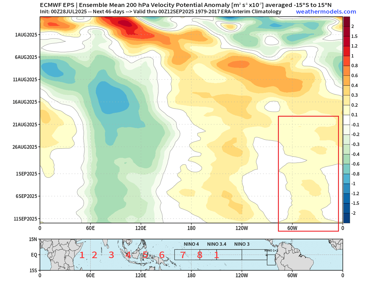 weather-forecast-velocity-potential-early-september-anomaly-united-states-canada-fall-autumn