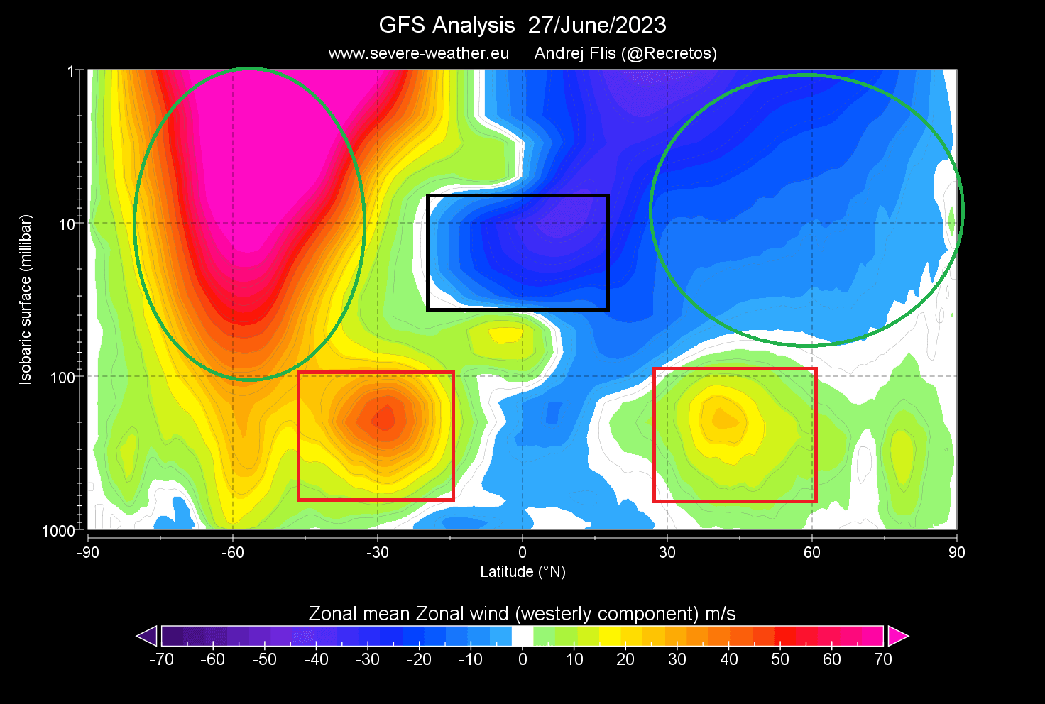 weather-forecast-winter-season-qbo-global-jet-stream-wind-analyis-zonal-mean-noaa-data