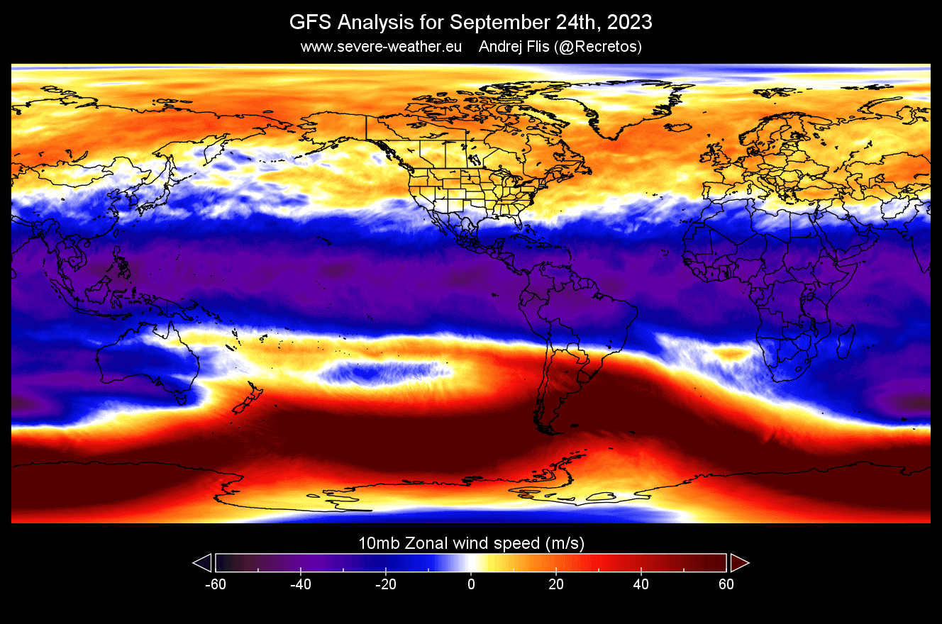 weather-forecast-winter-season-qbo-global-winds-stratosphere-10mb-analysis-gfs-noaa-polar-vortex-anomaly-change
