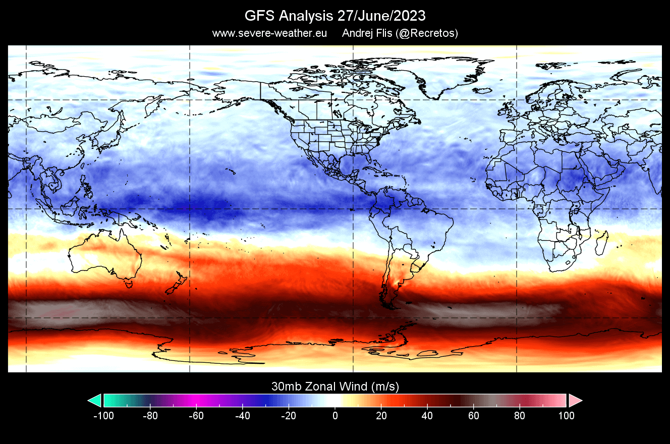 weather-forecast-winter-season-qbo-global-winds-stratosphere-30mb-analysis-gfs-noaa