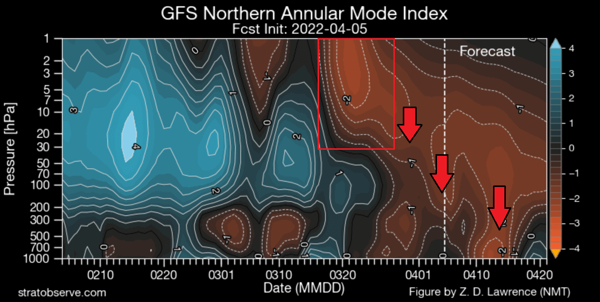 weather-polar-vortex-collapse-forecast-fall-update-2022-stratosphere-pressure-vertical-anomaly