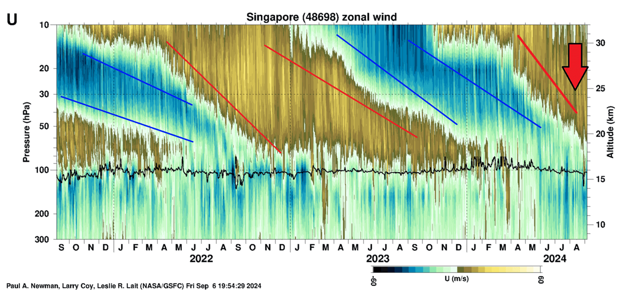 weather-qbo-sounding-winter-wind-observation-data-latest