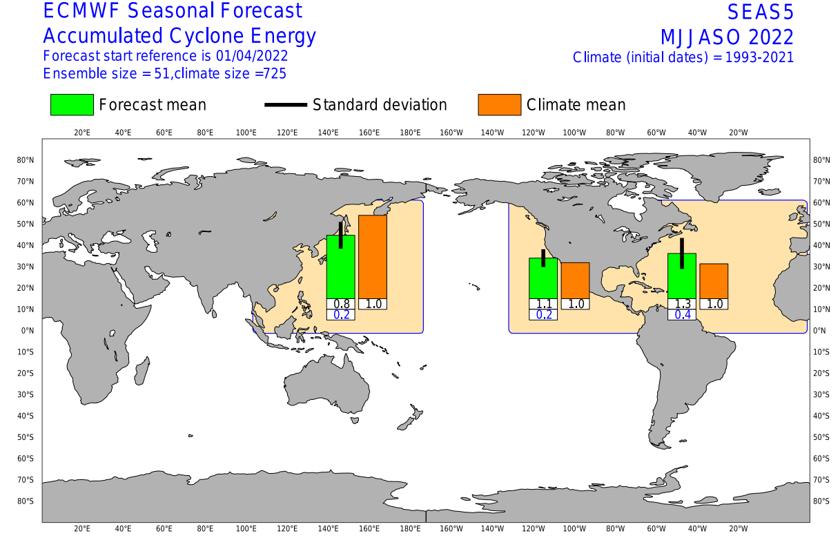 weather-seasonal-forecast-ecmwf-atlantic-hurricane-season-2022-ace-index