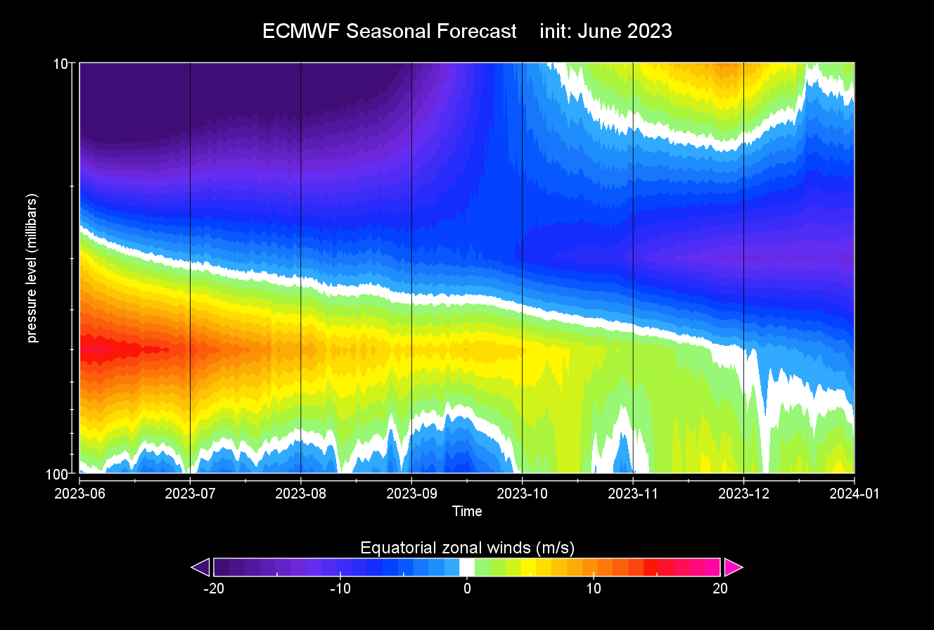 winter-2023-2024-forecast-atmosphere-stratosphere-qbo-negative-cold-phase-el-nino-polar-vortex