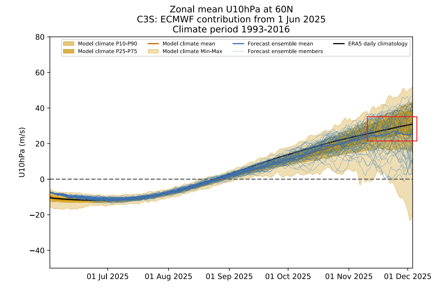 winter-2025-2026-weather-forecast-united-states-canada-weak-polar-vortex-ecmwf-long-range-prediction
