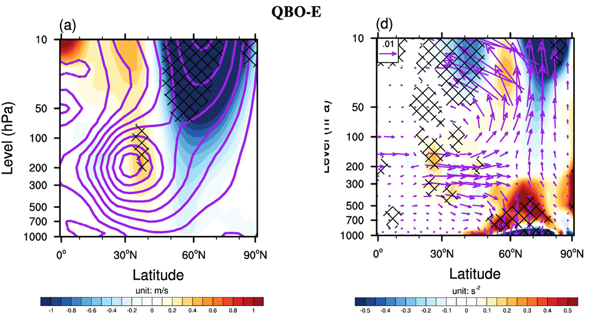 winter-2025-2026-weather-forecast-united-states-canada-weak-polar-vortex-from-east-qbo