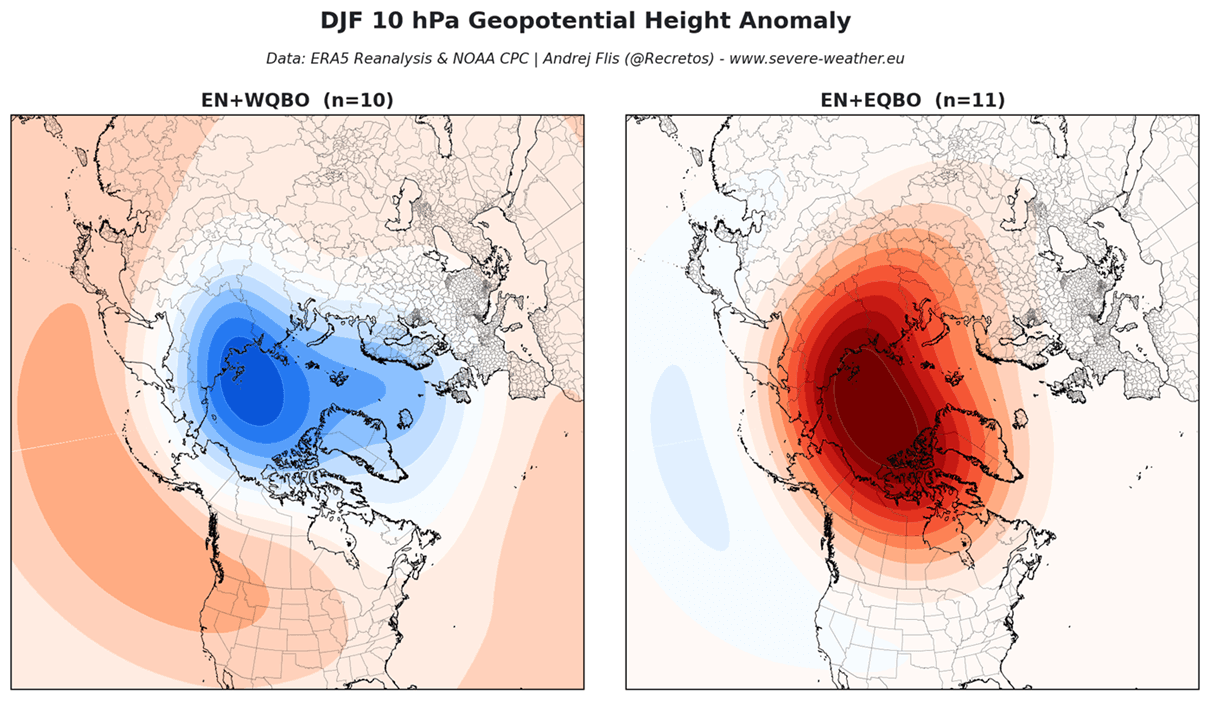 winter-2026-2027-forecast-el-nino-qbo-pressure-anomaly-united-states-canada-polar-vortex-10mb-comparison