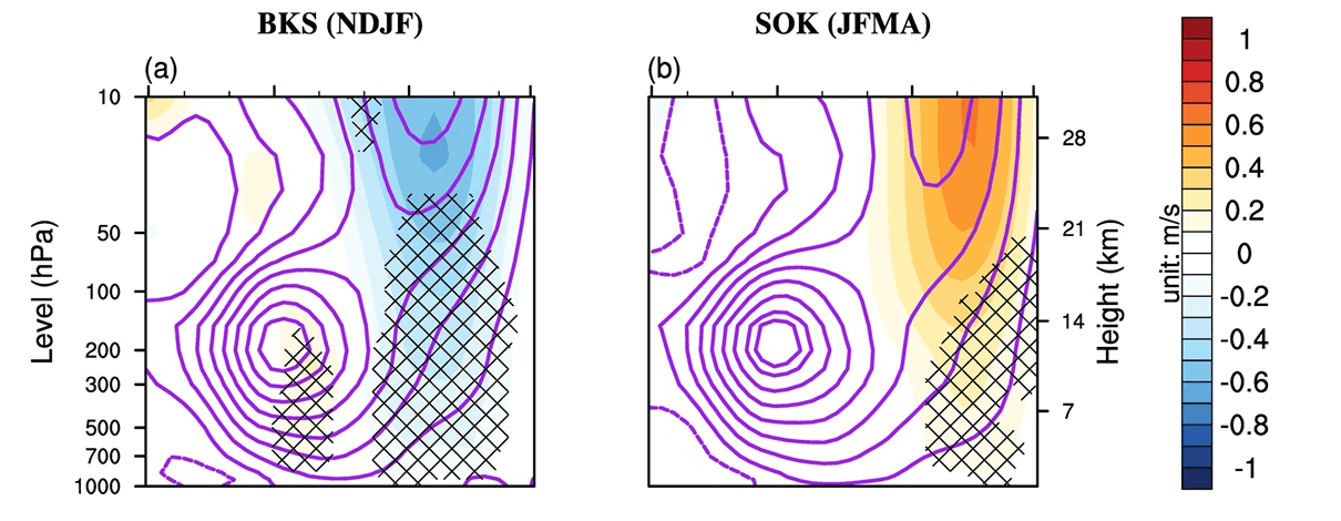 winter-2026-2027-weather-forecast-united-states-canada-polar-vortex-ice-regions-stratosphere-impact