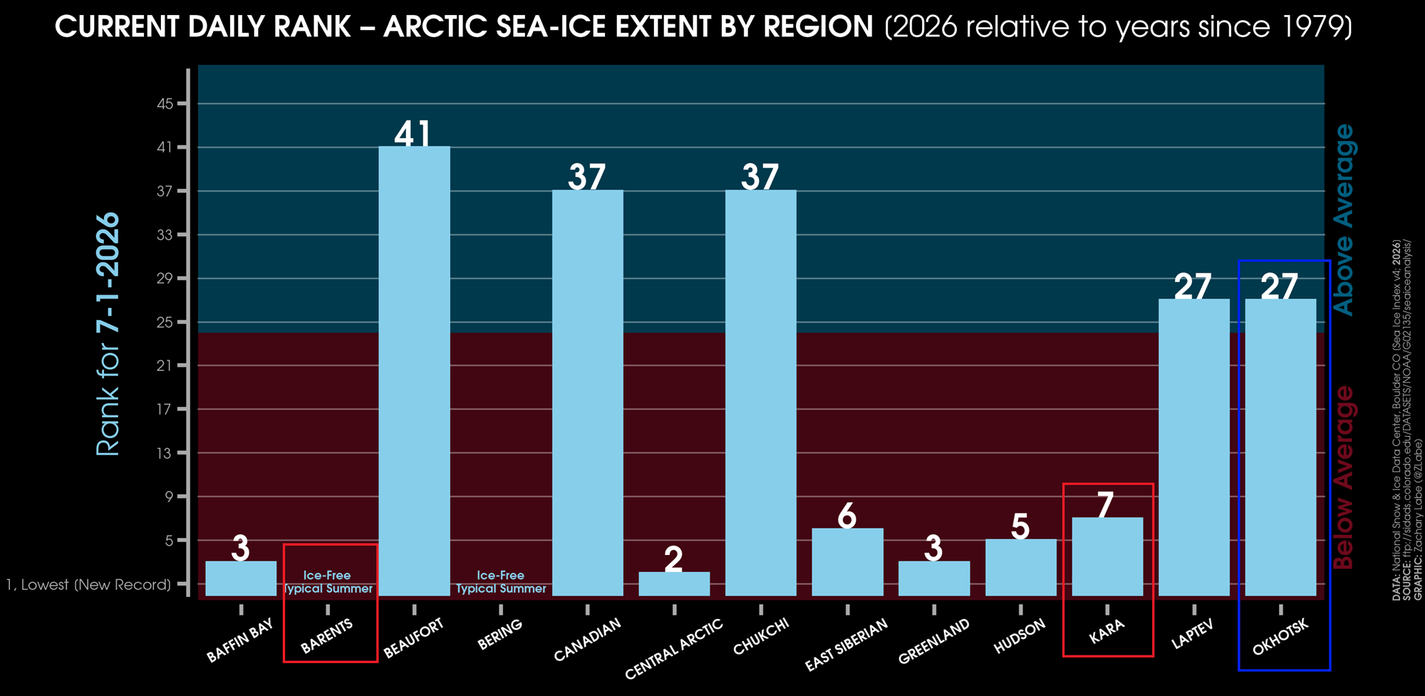 winter-2026-2027-weather-forecast-united-states-canada-weak-polar-vortex-ice-regions