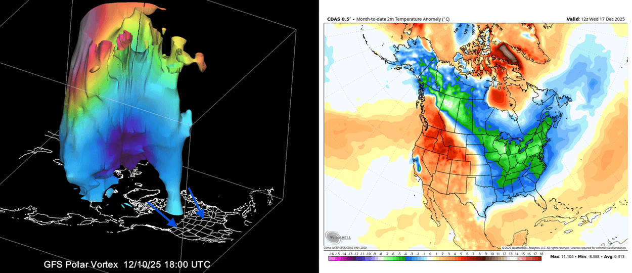 winter-2026-polar-vortex-split-circulation-stratospheric-warming-collapse-weather-forecast-3D-structure-december-cold-snowfall-event-united-states-canada