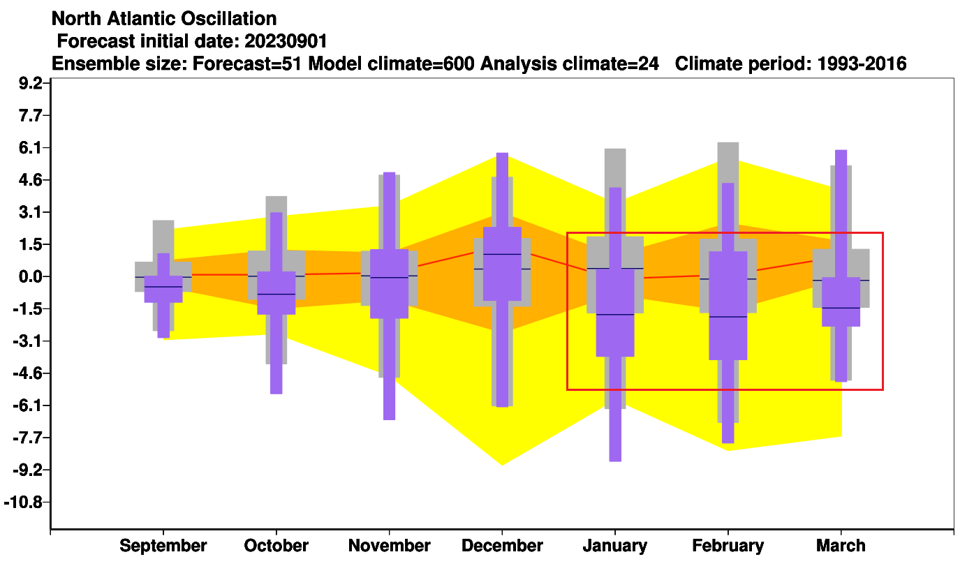 winter-forecast-2023-2024-north-atlantic-oscillation-pattern-ecmwf-monthly-breakdown-update