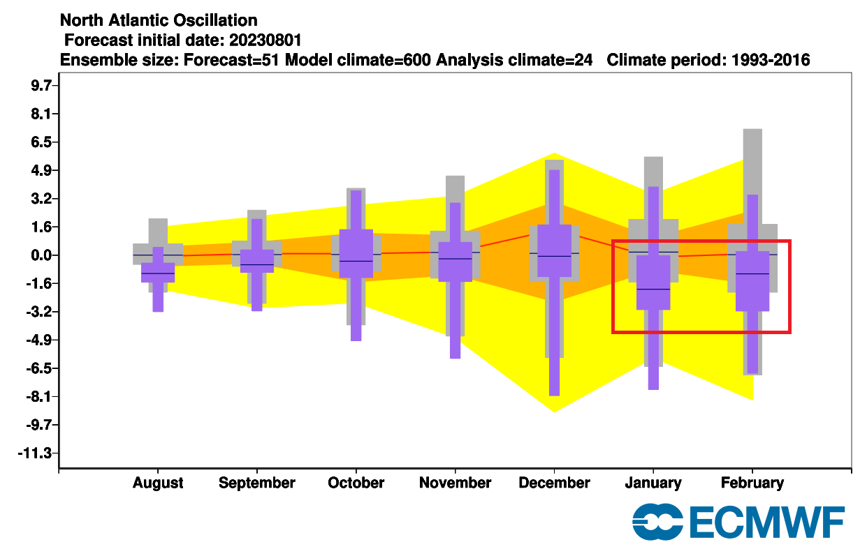 winter-forecast-2023-2024-north-atlantic-oscillation-pattern-ecmwf-monthly-breakdown