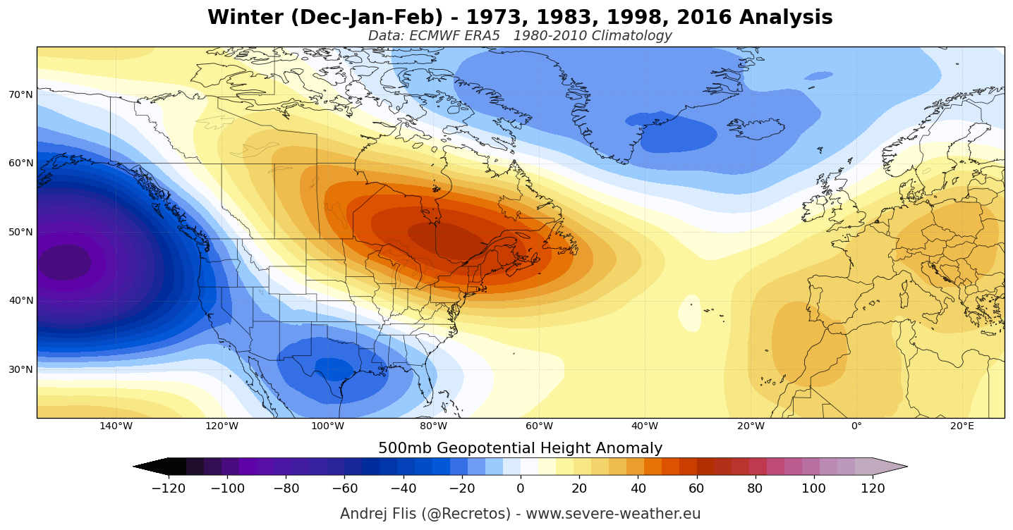 ERA5 500mb geopotential height anomaly composite over the United States and Canada across past strong El Niño winters