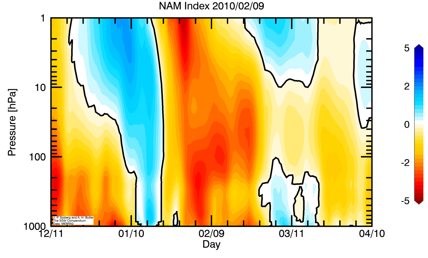 winter-forecast-polar-vortex-stratospheric-warming-event-analysis-united-states-cold-nasa-vertical-profile