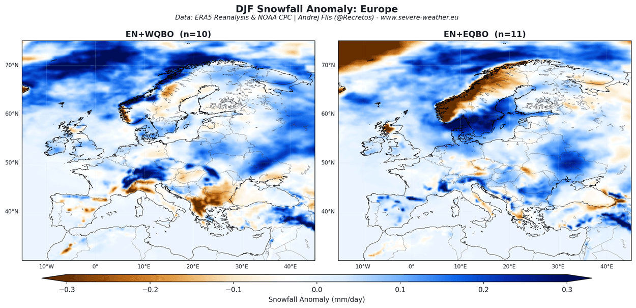 winter-forecast-reanalysis-snowfall-anomaly-comparison-el-nino-qbo-phase-europe