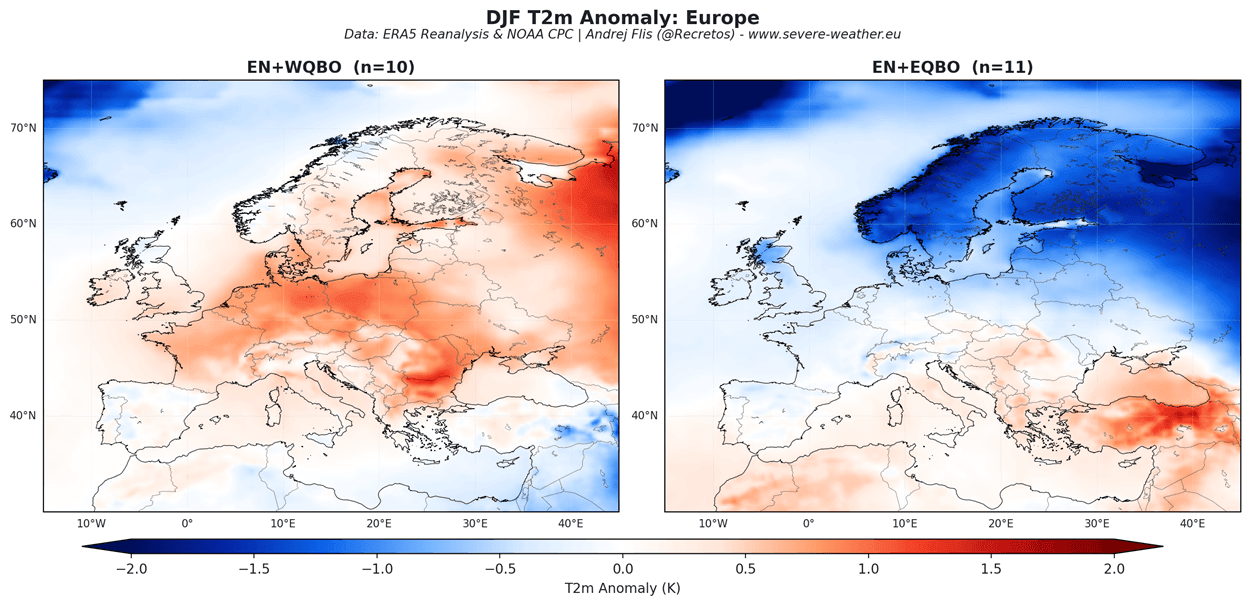 winter-forecast-reanalysis-temperature-anomaly-comparison-el-nino-qbo-phase-europe