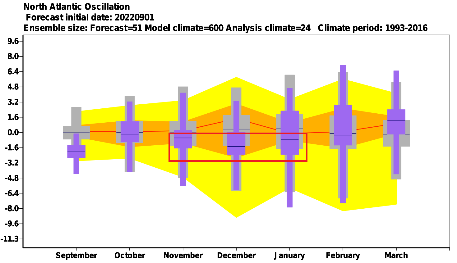 winter-forecast-update-2022-2023-north-atlantic-oscillation-pattern-ecmwf-monthly