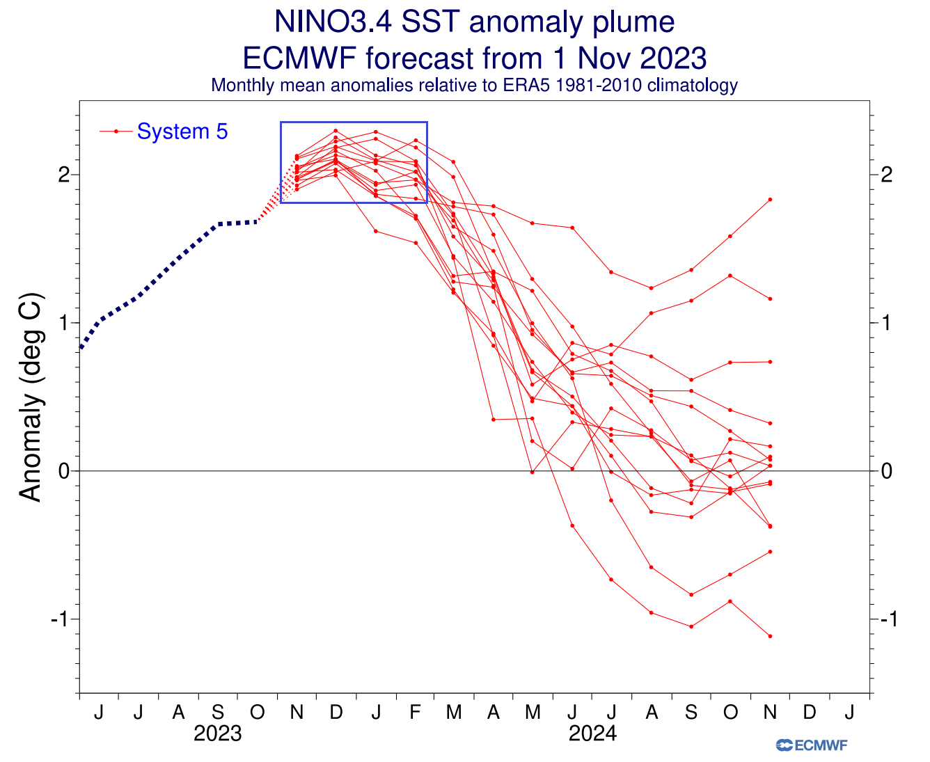 winter-ocean-temperature-anomaly-forecast-ecmwf-united-states-canada-2023-2024-weather