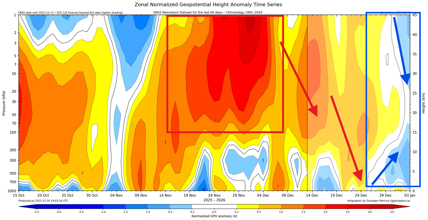 winter-polar-vortex-atmospheric-pressure-anomaly-forecast-analysis-january-2026