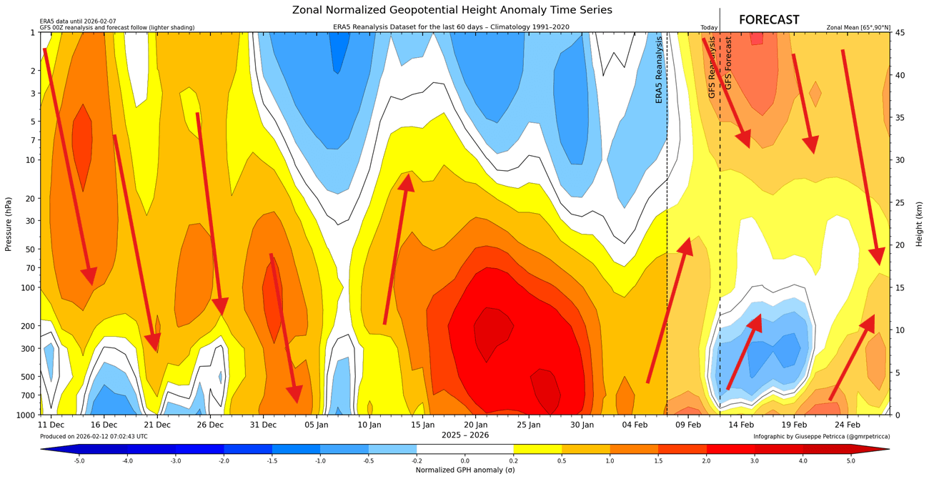 winter-polar-vortex-collapse-united-states-canada-vertical-atmospheric-levels-pressure-analysis-stratospheric-warming-latest-forecast-spring-impact