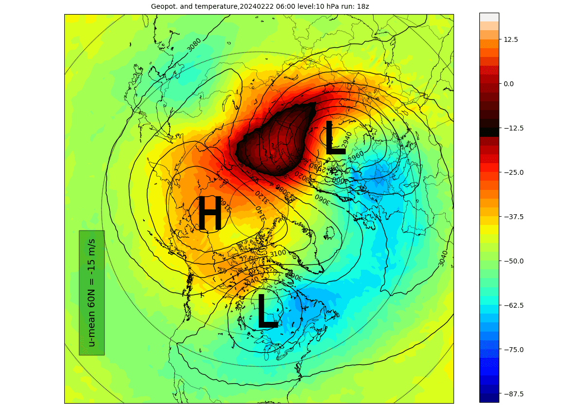 winter-polar-vortex-north-hemisphere-forecast-temperature-pressure-10mb-stratospheric-warming-collapse-split-apart-february-2024