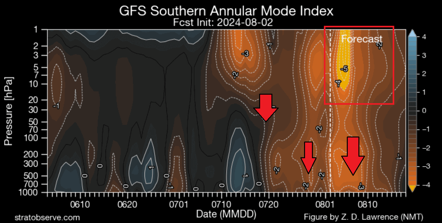 winter-polar-vortex-stratosphere-warming-temperature-wave-forecast-pressure