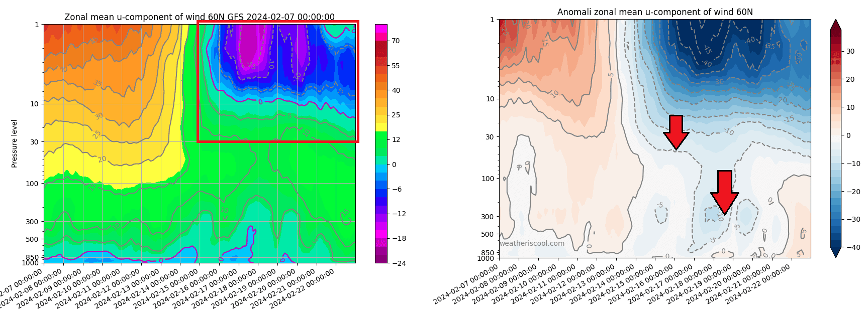 winter-polar-vortex-temperature-pressure-wind-anomaly-10mb-stratospheric-warming-event-united-states-impact-forecast-2024