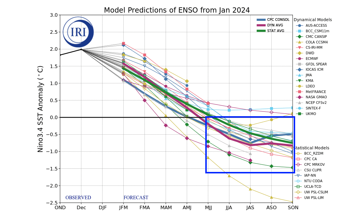 winter-season-enso-temperature-anomaly-forecast-iri-united-states-canada-2024-2025-weather-shift