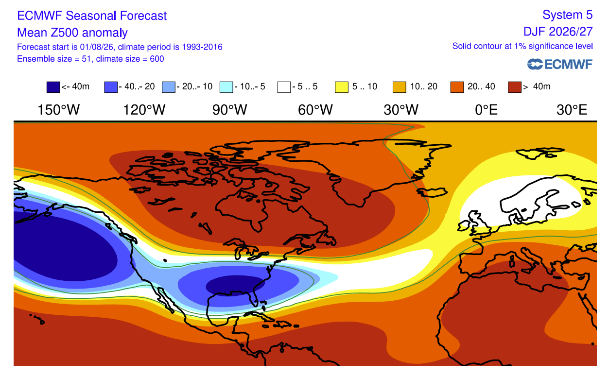 ECMWF seasonal 500mb geopotential height and pressure anomaly forecast for Winter 2026/2027 over the United States and Canada