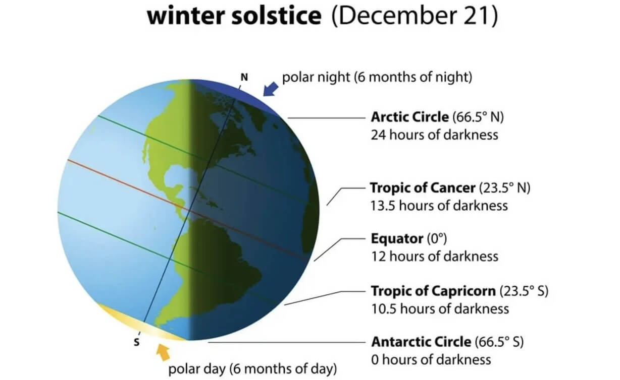 winter-season-solstice-polar-vortex-cooling-jet-stream-movement-united-states-weather-development-snowfall