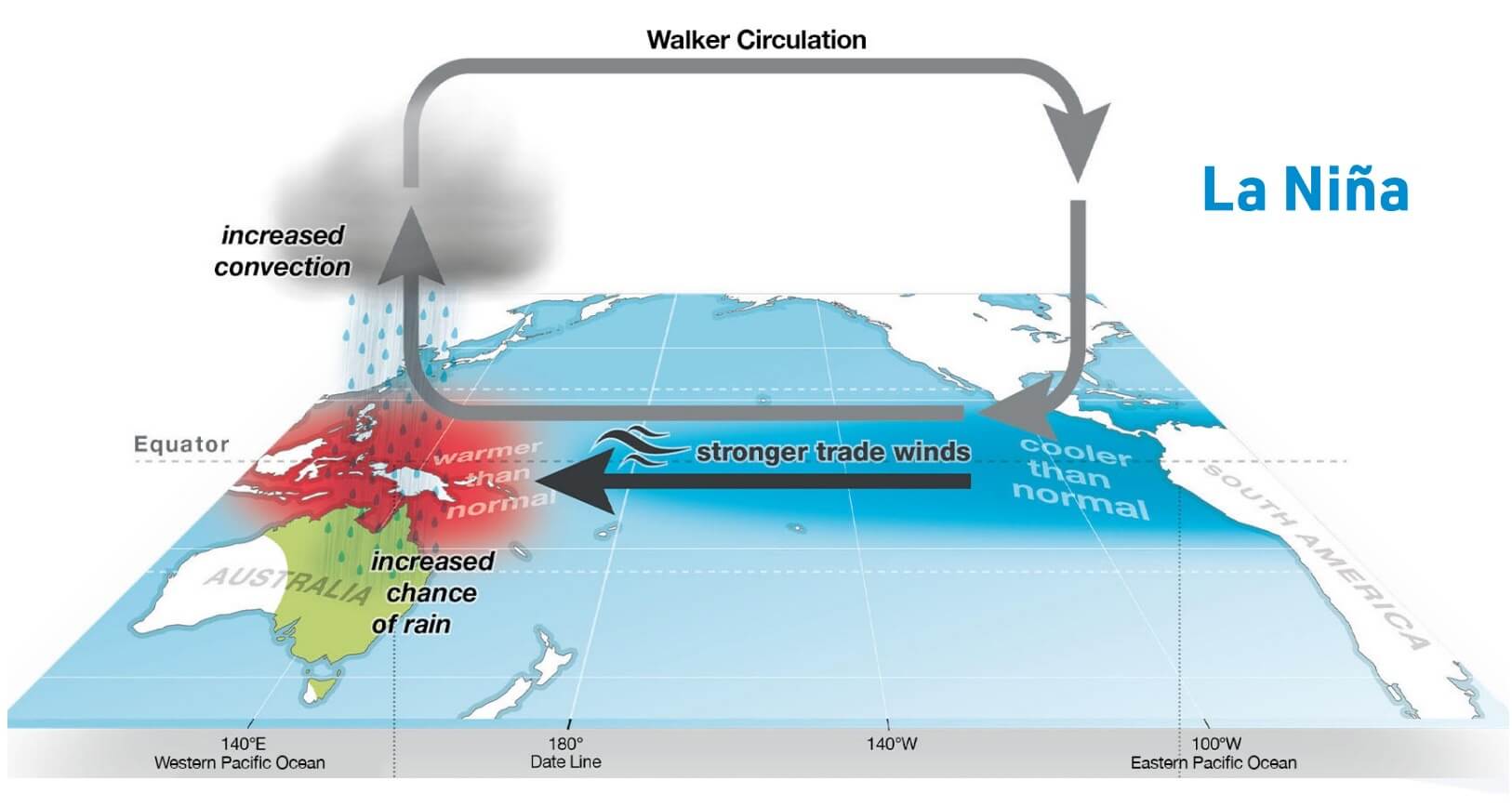 winter-season-weather-snowfall-forecast-united-states-cold-enso-walker-circulation-pressure-precipitation-snow-diagram