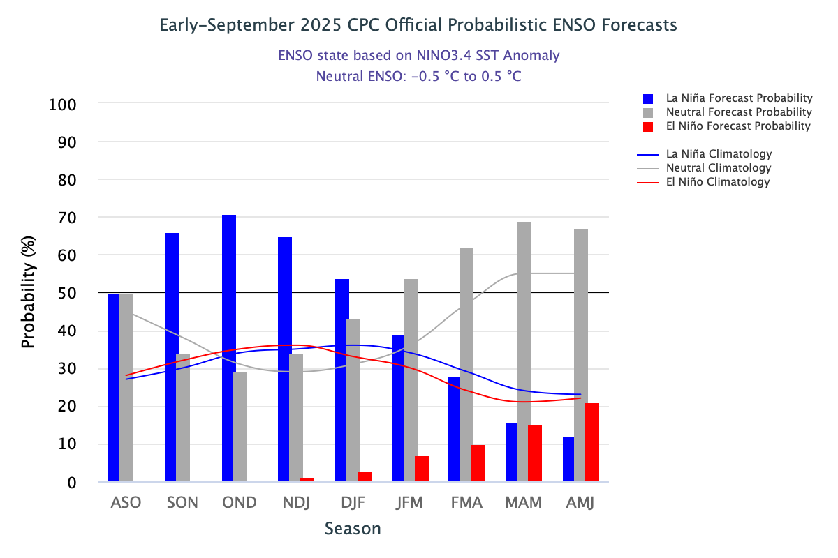 winter-snowfall-forecast-update-2025-2026-enso-temperature-anomaly-seasonal-map-usa-canada-multi-model