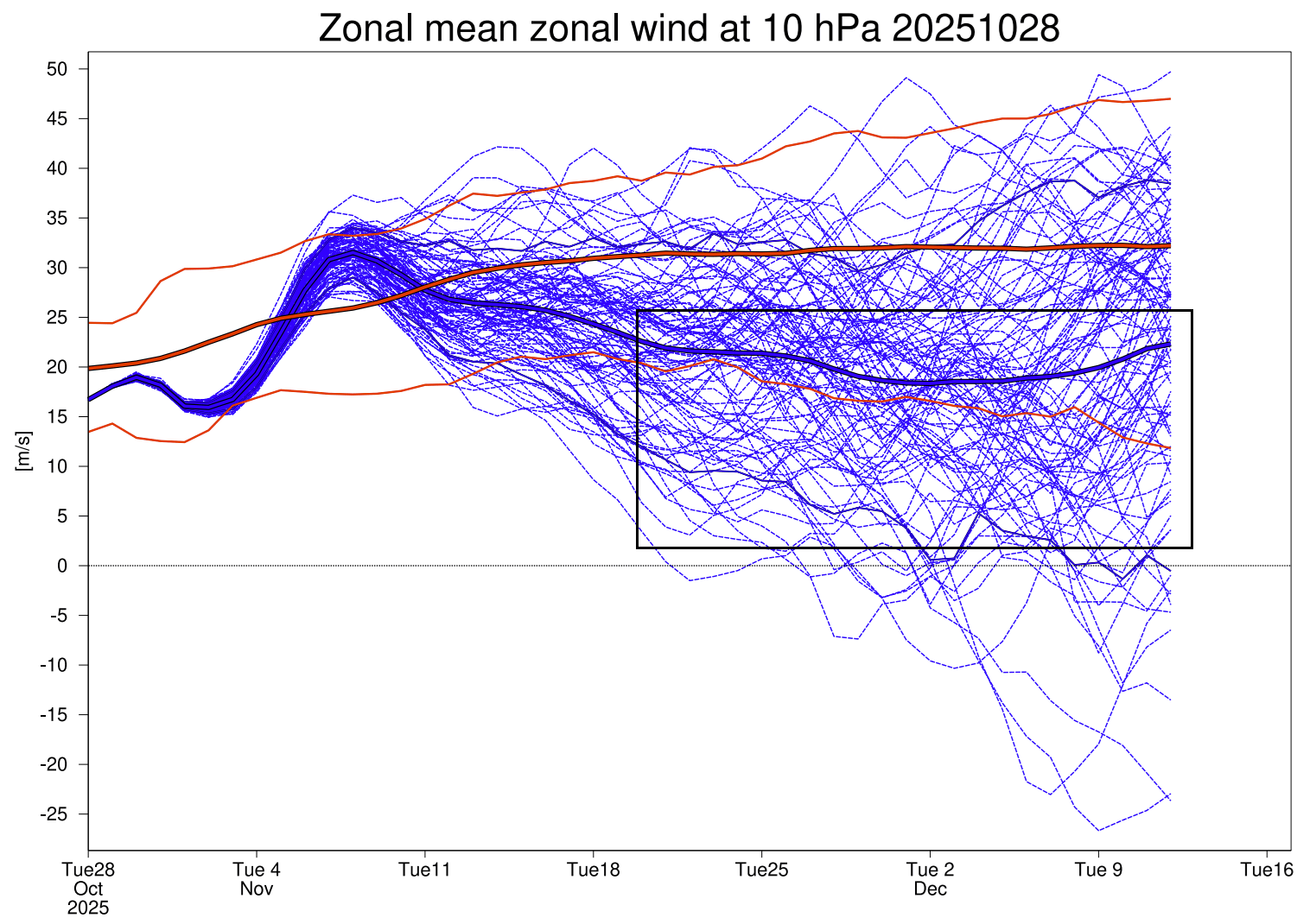 winter-start-weather-pattern-forecast-united-states-canada-low-pressure-anomaly-2025-2026-begins-polar-vortex-slowdown